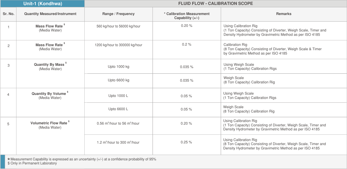 Fluid-Flow-Calibration
