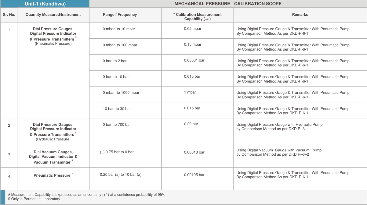 Mechanical-Pressure-Calibration